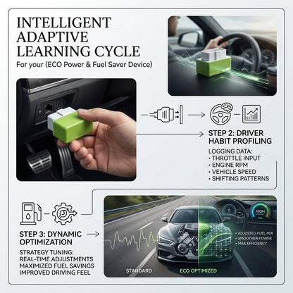 ⚡ OBD2 ECO Power & Fuel Saver Device